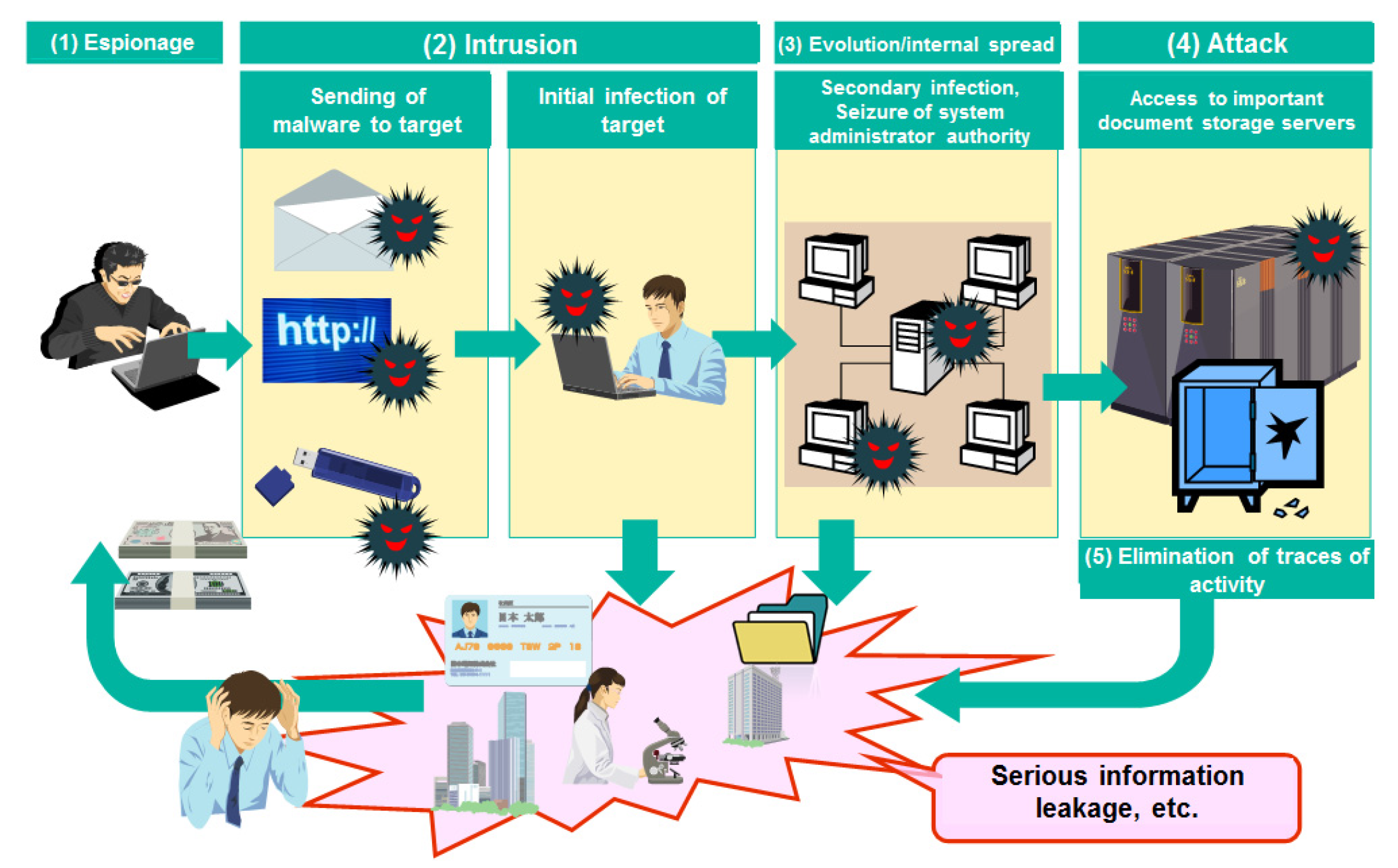 Ai 01 00005 g002 Ai 01 00005 g002