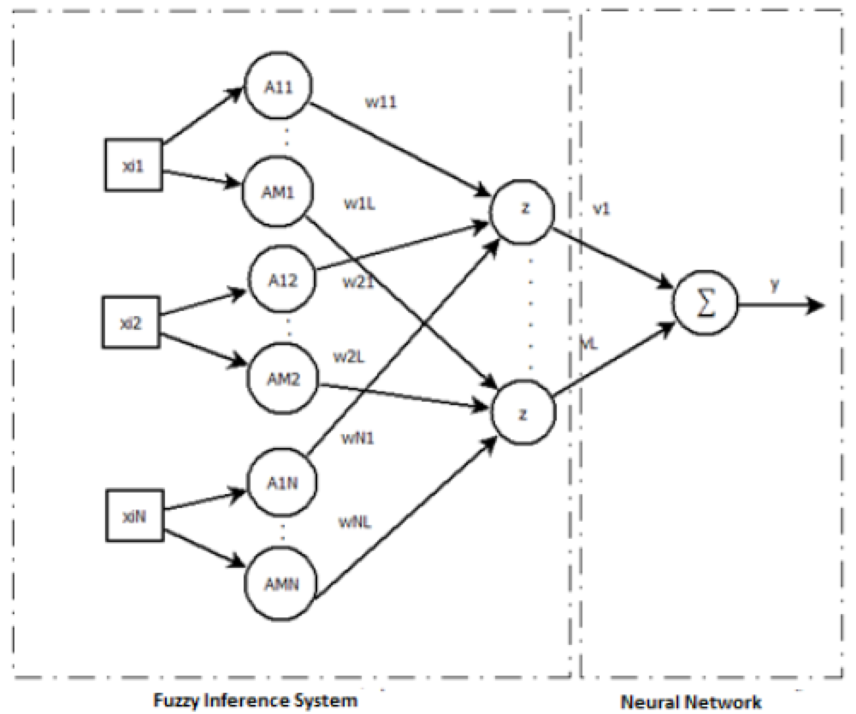 Ai 01 00005 g005 Ai 01 00005 g005