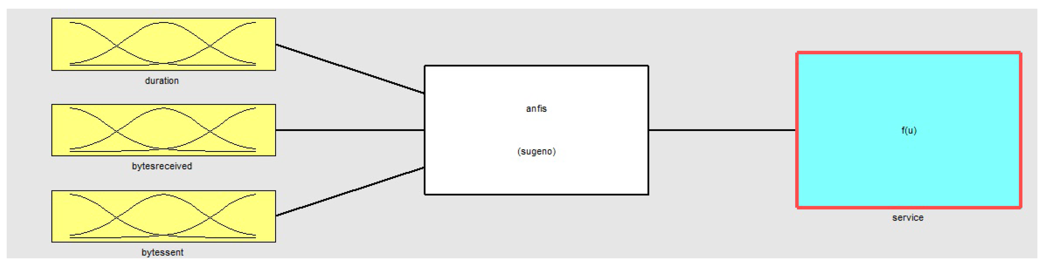 Ai 01 00005 g006 Ai 01 00005 g006