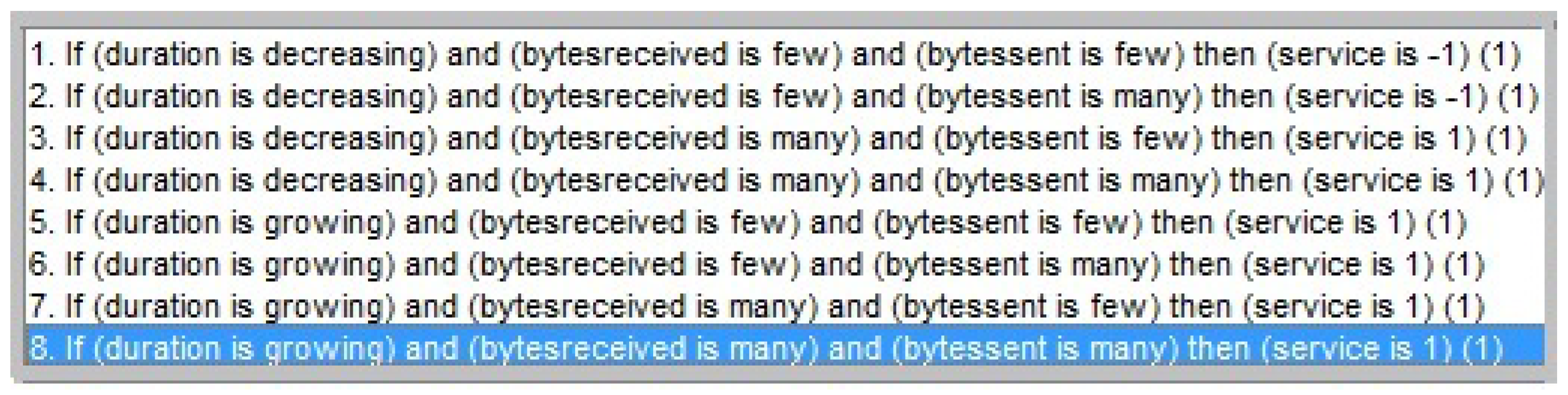 Ai 01 00005 g008 Ai 01 00005 g008