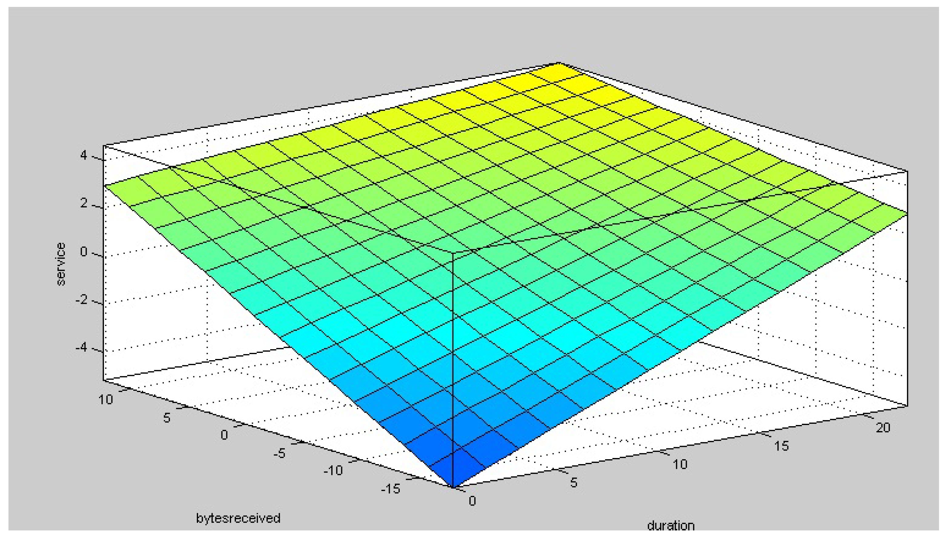 Ai 01 00005 g010 Ai 01 00005 g010