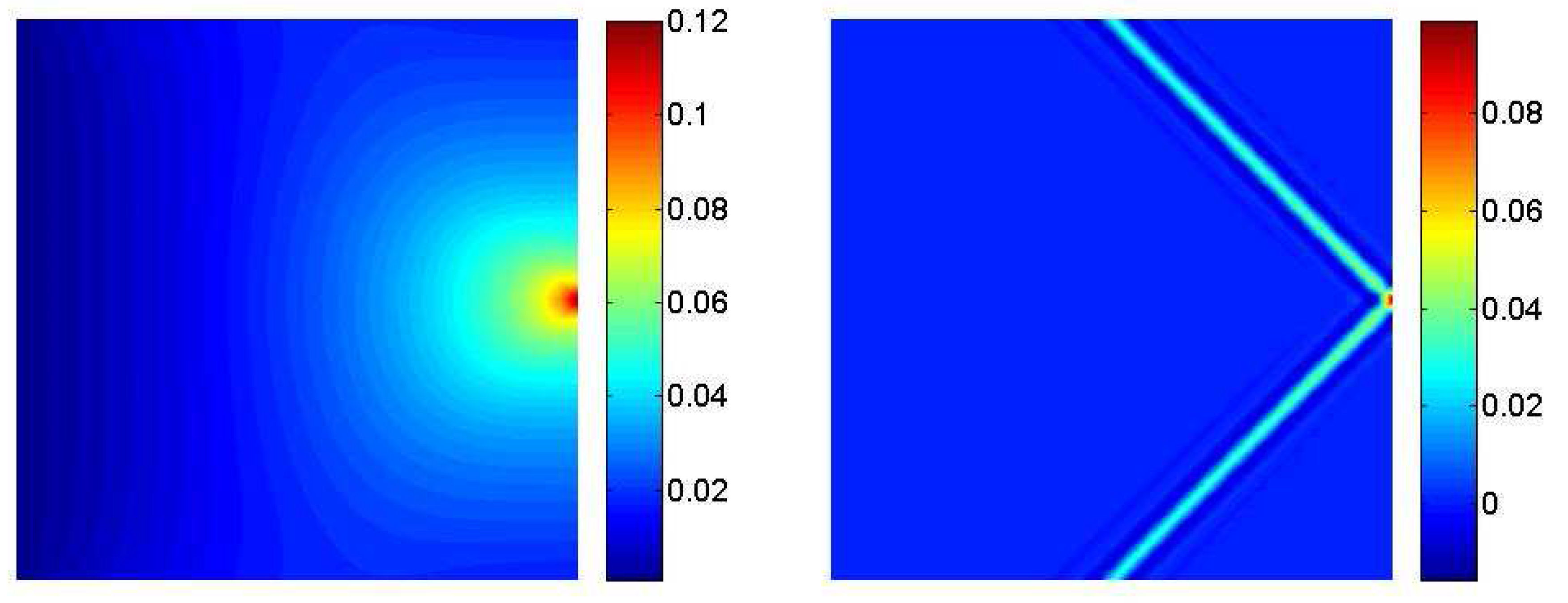 Download Coloured Petri Nets: Modelling