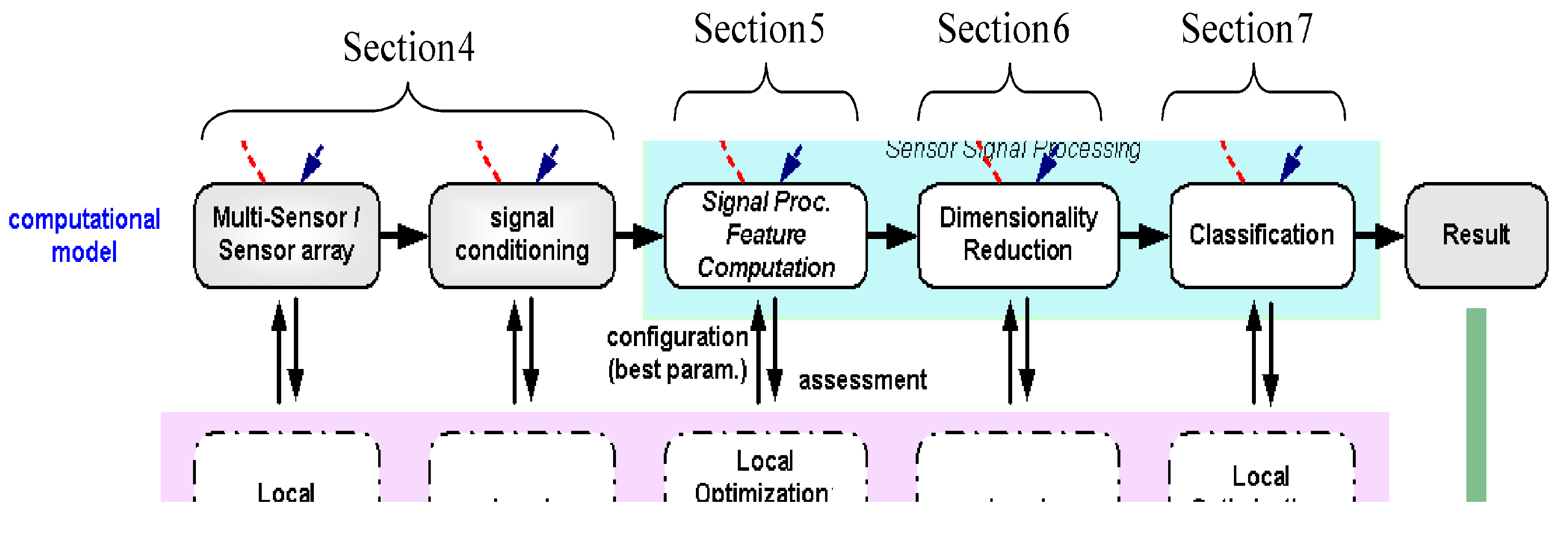 Das Radiotelegraphische Praktikum An Der