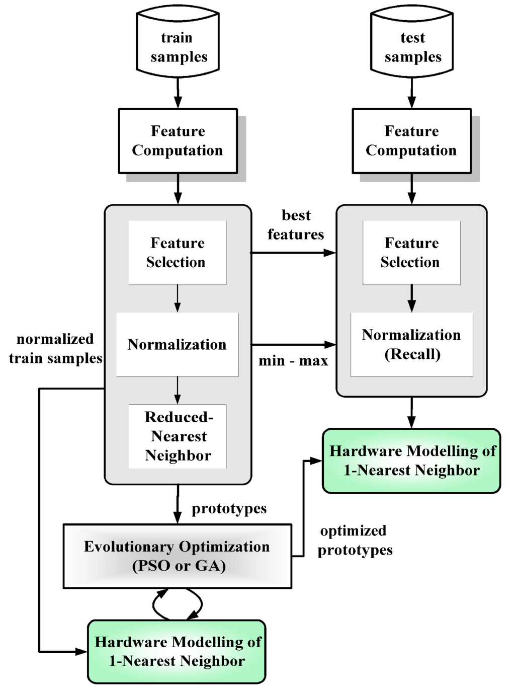 pdf hyperhidrosis clinicians