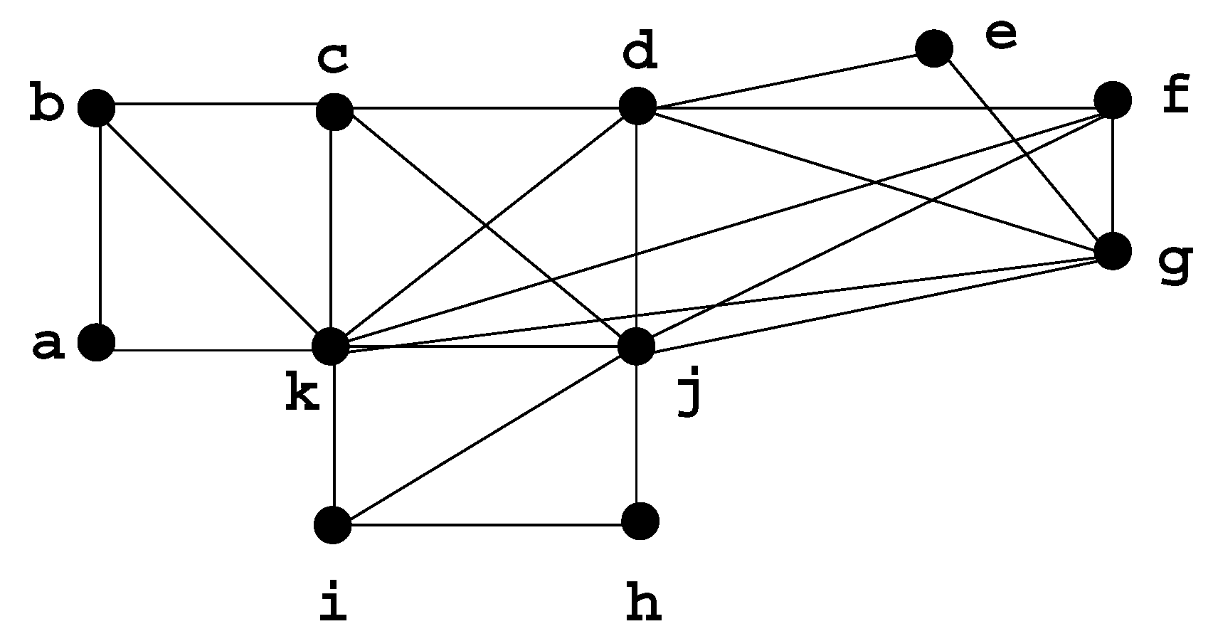 Algorithms 03 00197 g004