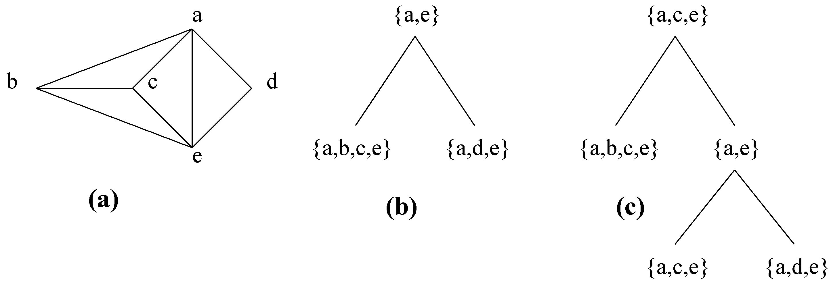 Algorithms 03 00197 g009