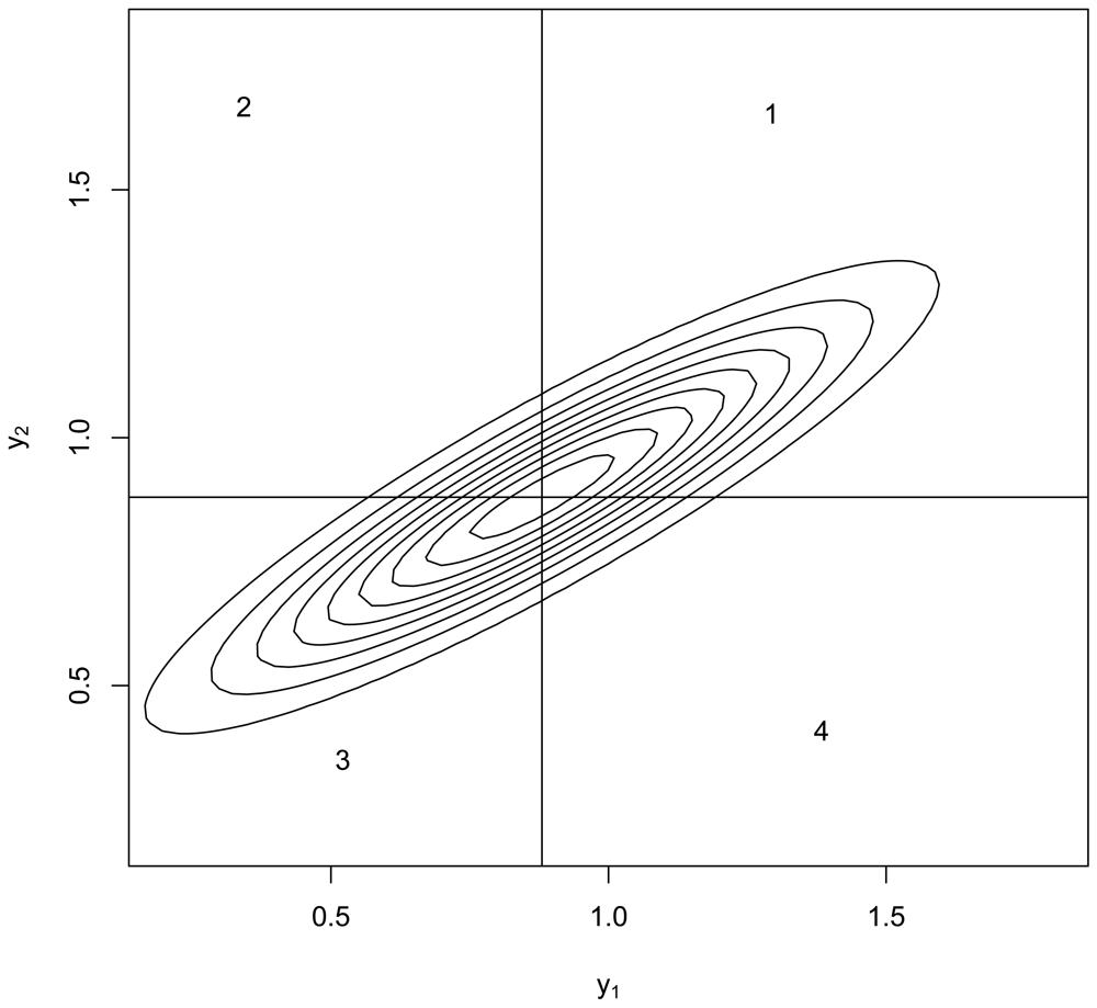 Algorithms 04 00028f1 1024