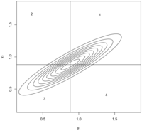 Algorithms 04 00028f1 200
