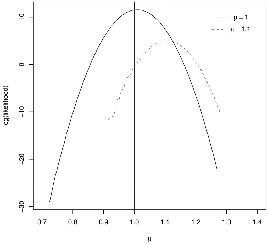 Algorithms 04 00115f1 1024