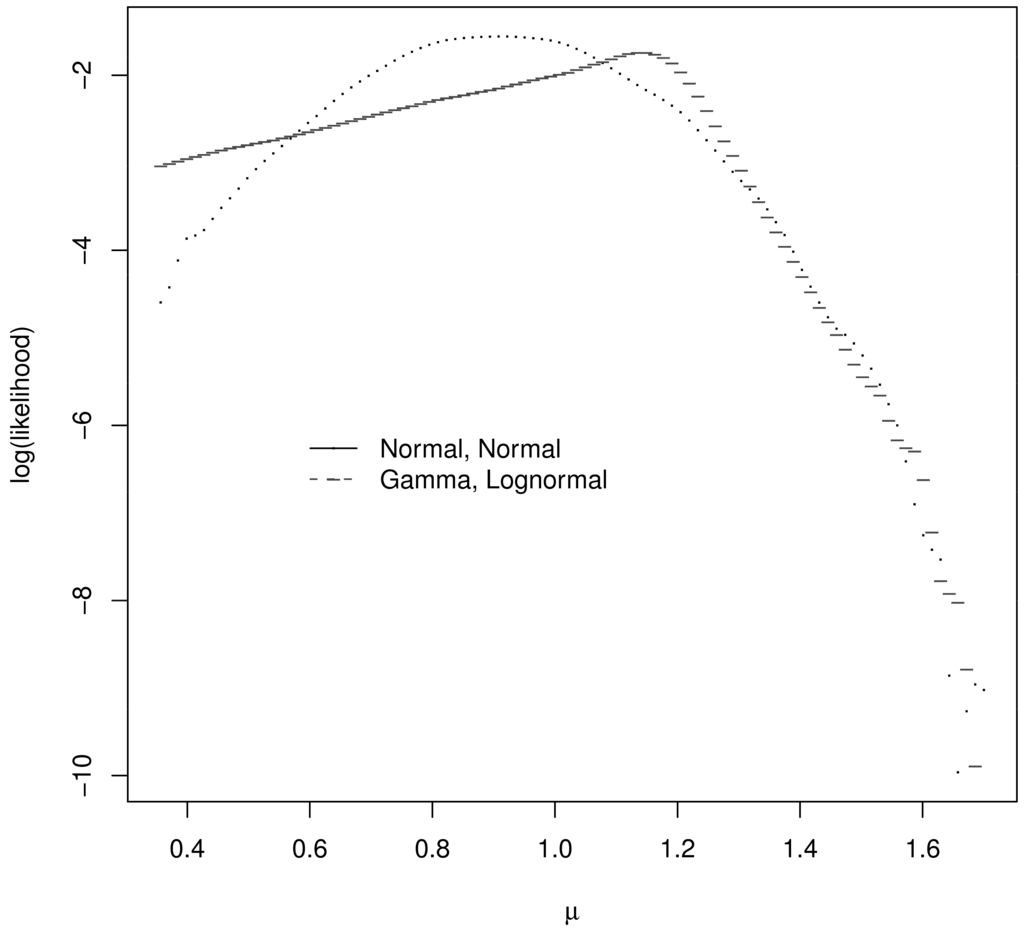 Algorithms 04 00115f2 1024