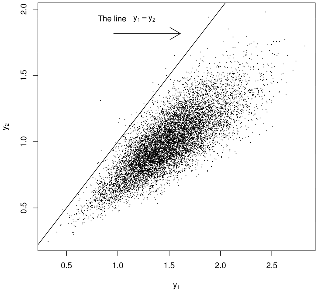 Algorithms 04 00115f3 1024