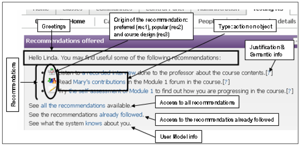 Algorithms 04 00131f3 1024