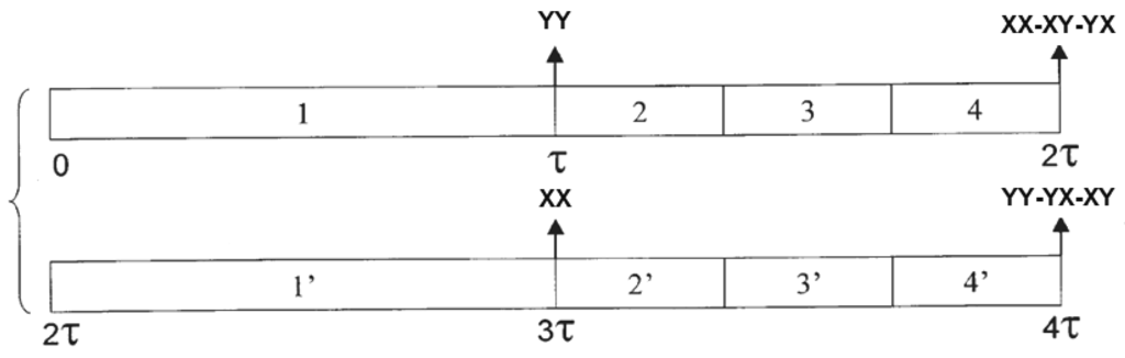 Algorithms 04 00155f11 1024