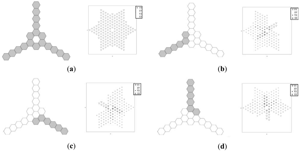Algorithms 04 00155f12 1024