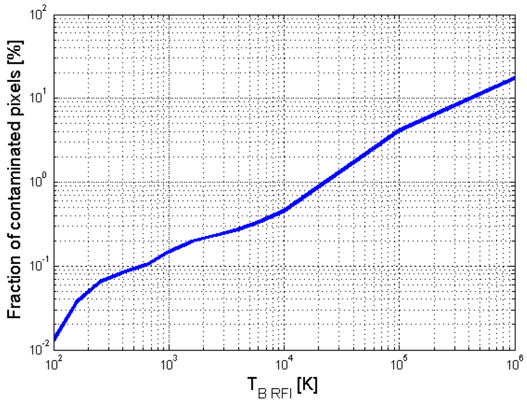 Algorithms 04 00155f22 1024