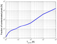 Algorithms 04 00155f22 200