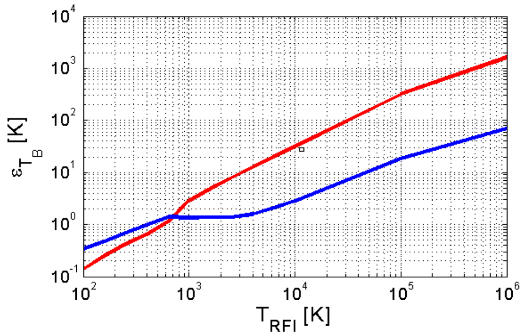 Algorithms 04 00155f23 1024