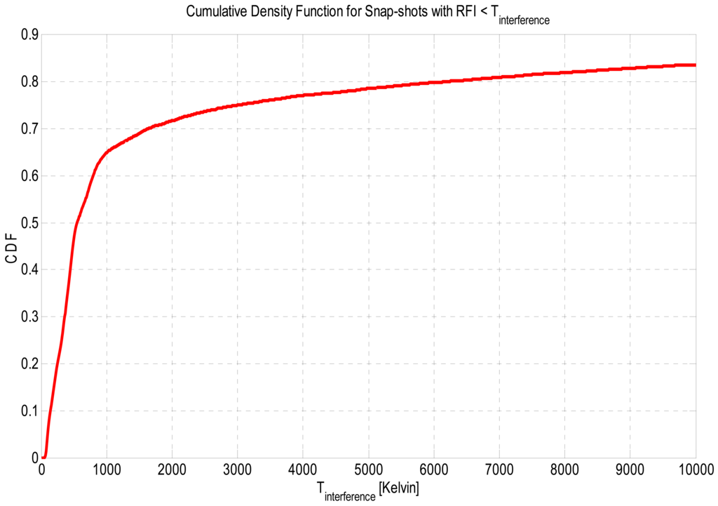 Algorithms 04 00155f25 1024