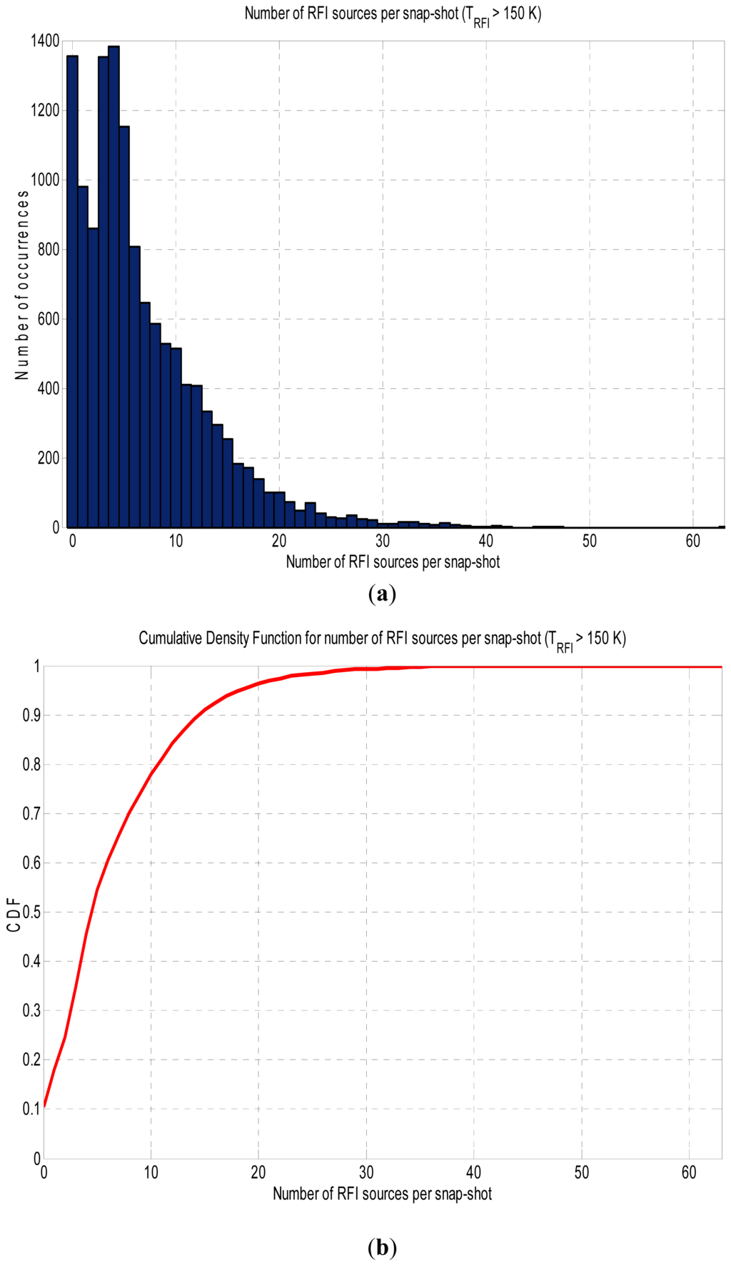 download children for families or families for children the demography of adoption behavior in the