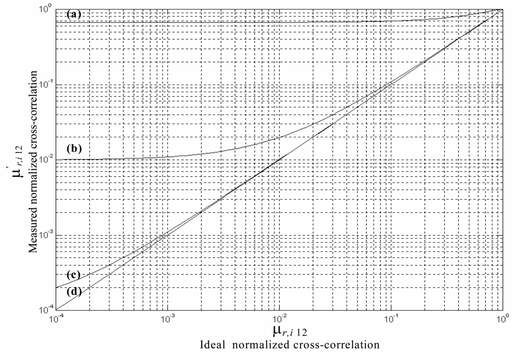Algorithms 04 00155f3 1024