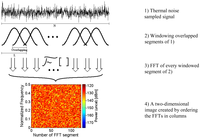 Algorithms 04 00239f1 200