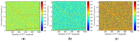 Algorithms 04 00239f16 200