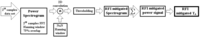 Algorithms 04 00239f3 200