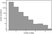Algorithms 04 00262f3 200