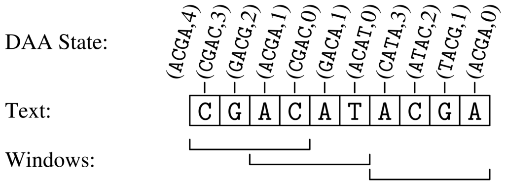 Algorithms 04 00285f2 1024
