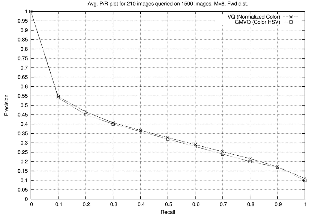 Algorithms 05 00001 g002 1024