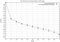Algorithms 05 00001 g005 200