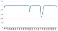Algorithms 05 00076 g013 200