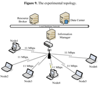 Algorithms 05 00113 g009 200
