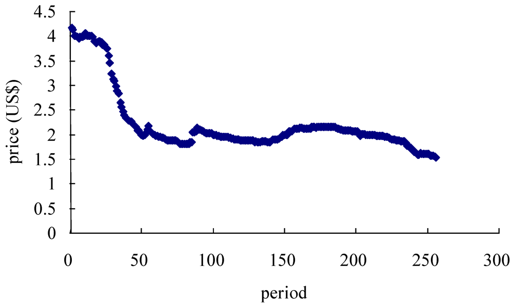 download a guide to monte carlo simulations in