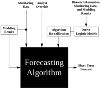Algorithms 05 00330 g008 200
