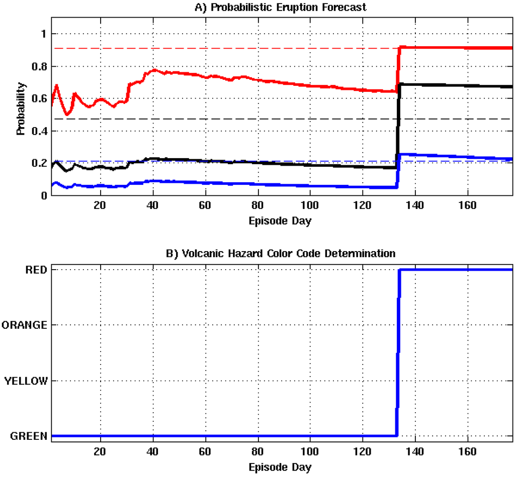 Algorithms 05 00330 g015 1024
