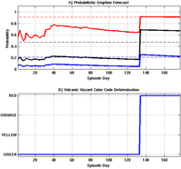 Algorithms 05 00330 g015 200
