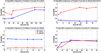 Algorithms 05 00330 g018 200