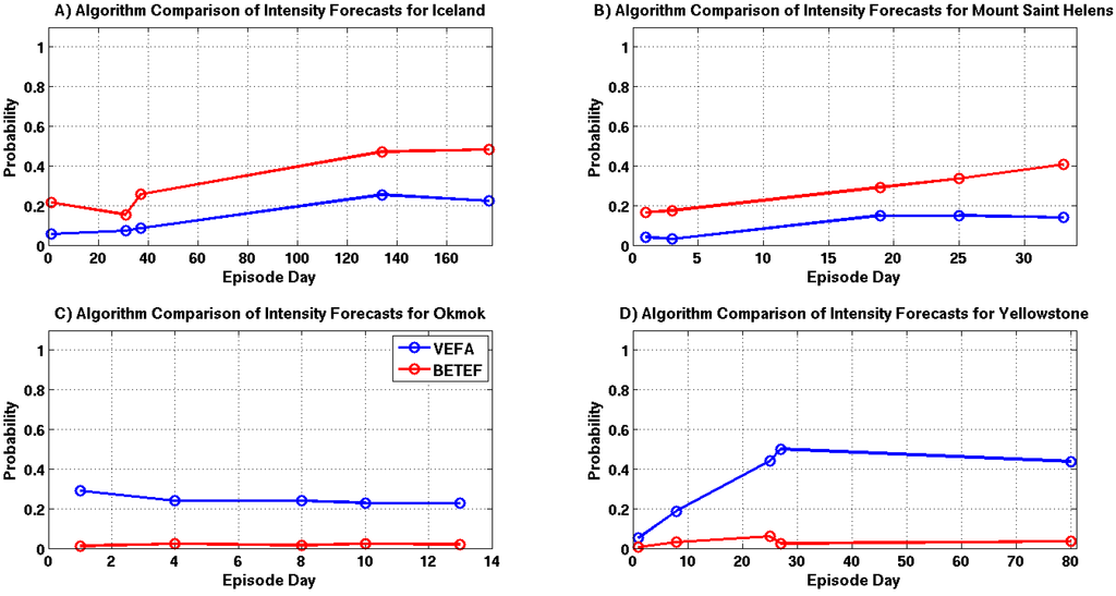 Algorithms 05 00330 g019 1024