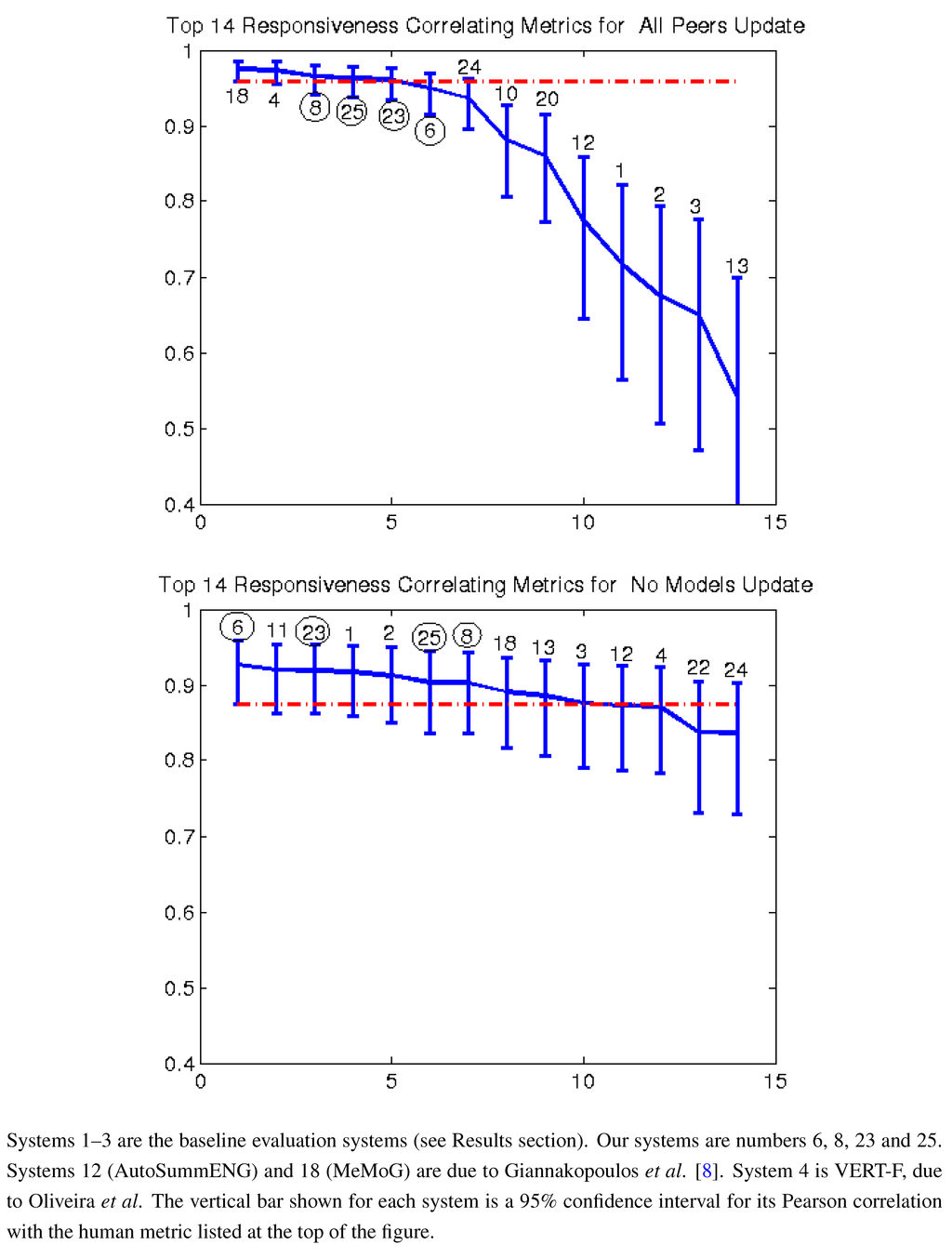 online polyharmonic boundary value problems positivity preserving and