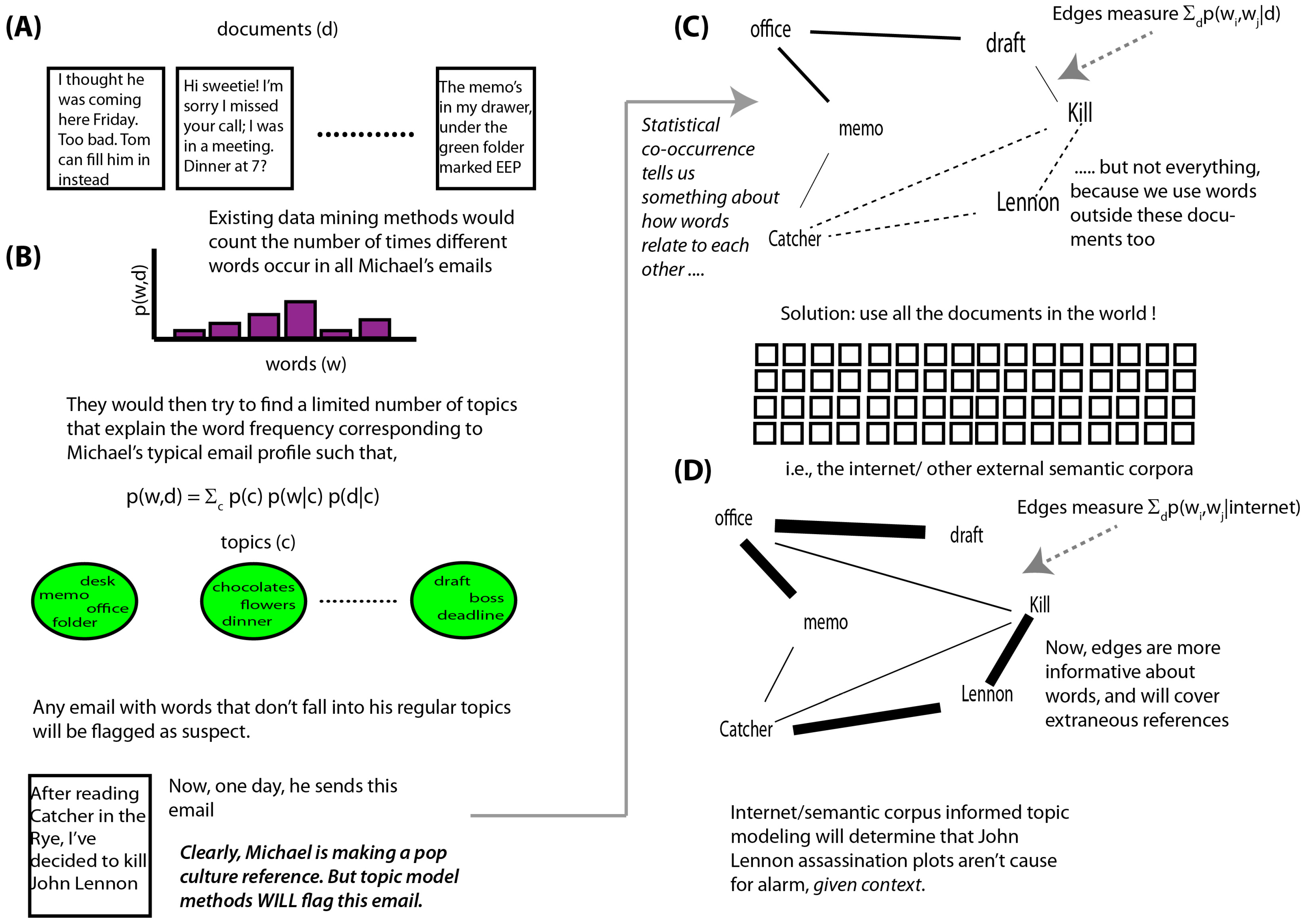 Algorithms Free Full Text Contextual Anomaly Detection In Text Data