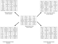 Algorithms 05 00469 g004 200