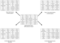 Algorithms 05 00469 g006 200