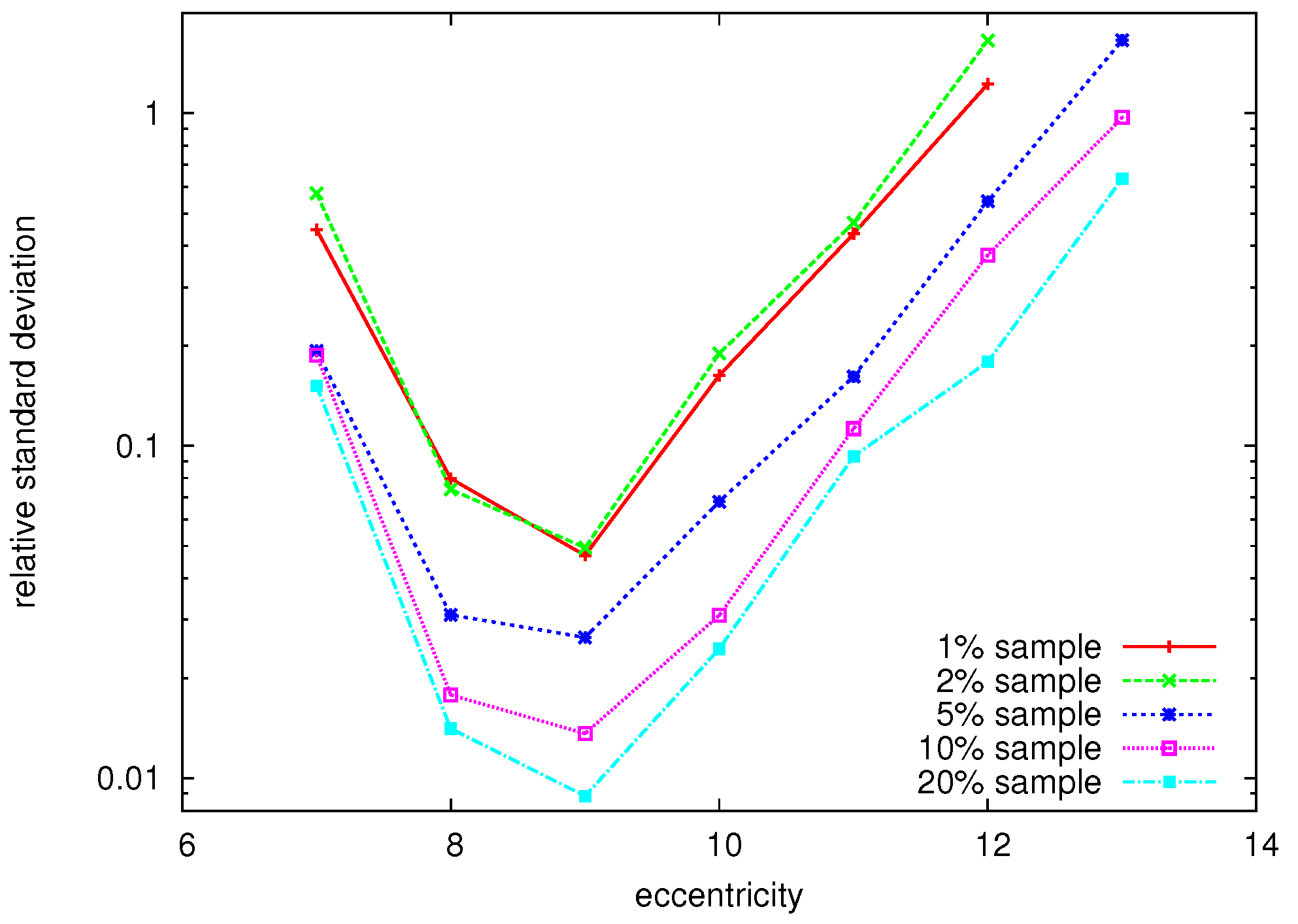 Algorithms 06 00100 g005