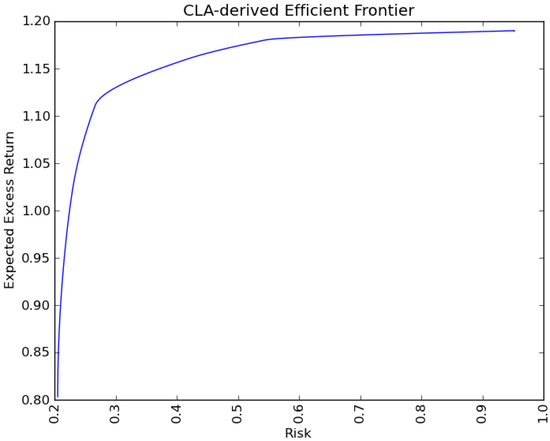portfolio optimization thesis portfolio optimization thesis