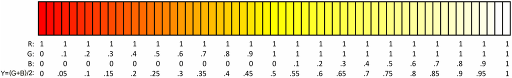Algorithms 06 00565 g006 1024