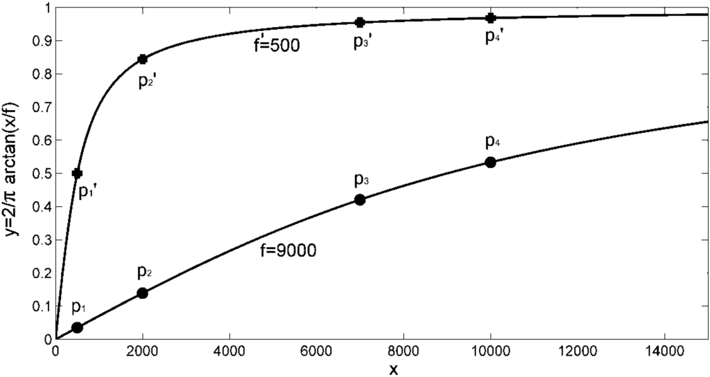 Algorithms 06 00565 g009 1024