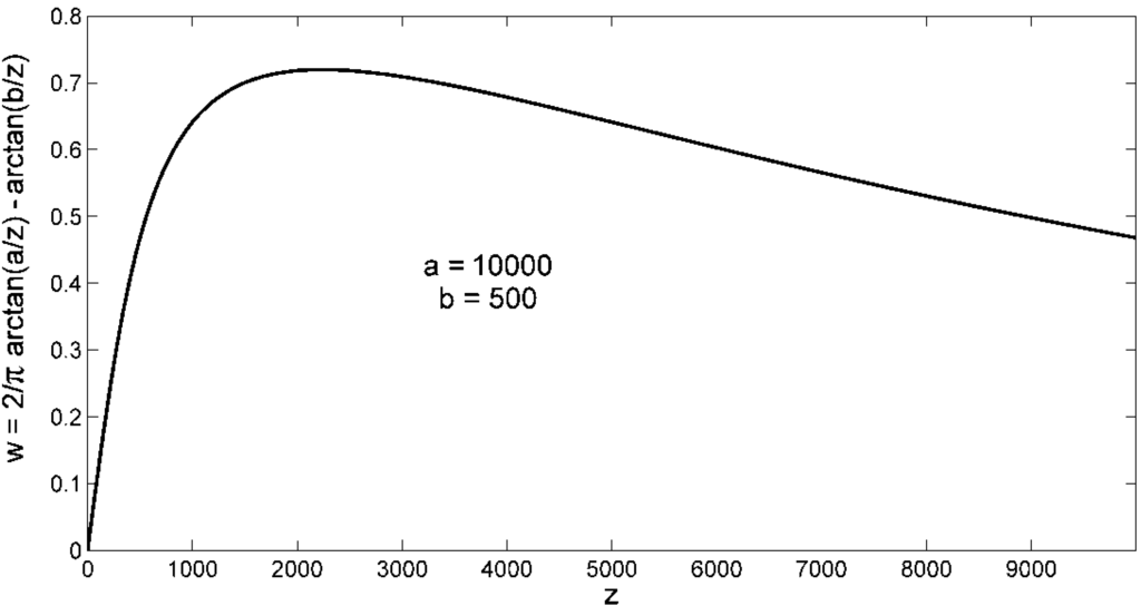 Algorithms 06 00565 g010 1024