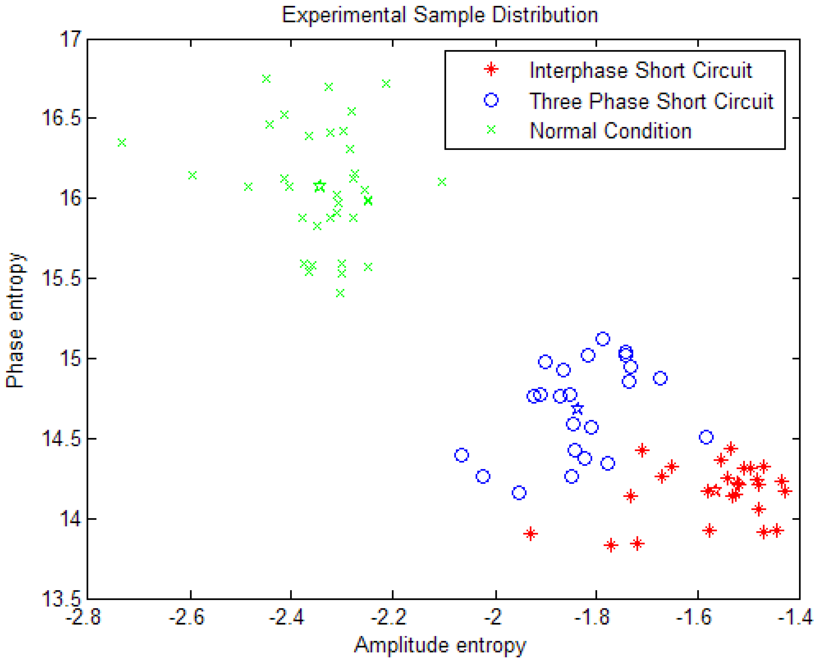 view statistical analysis of extreme values with applications to insurance finance hydrology