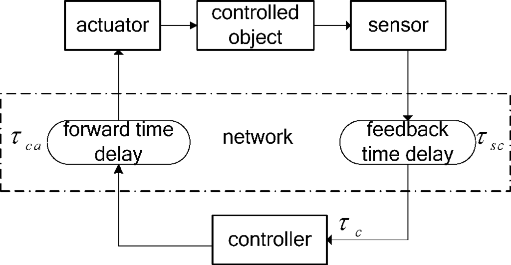 download sexual selection in man